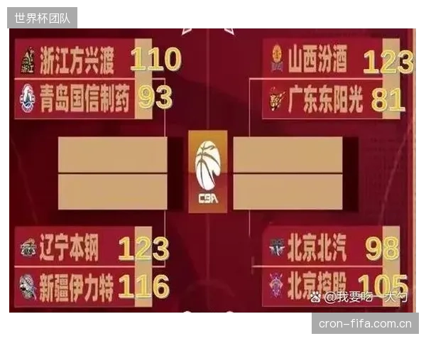 数据统计显示，在CBA总决赛七场四胜制历史中，13次2-0领先的球队最终全部夺冠。